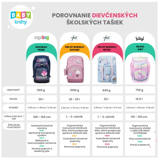 A könnyű Best Friends iskolatáska tökéletesen illeszkedik egy kis diák hátára.