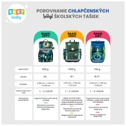 Iskolatáska Ergo Sárkány