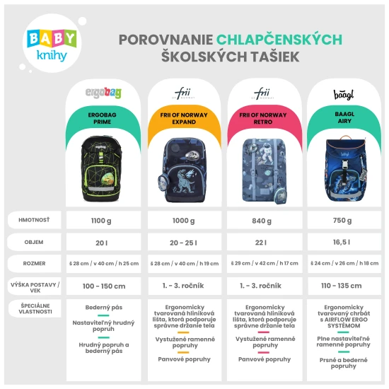 A könnyű Tiger Blue iskolatáska tökéletesen illeszkedik egy kis diák hátára.