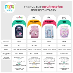 Iskolatáska Mermaid 22l Iskolatáska Mermaid 22l