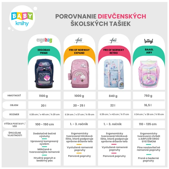 Frii of Norway Iskolatáska Ballerina Dark Pink 22l A világos iskolatáska Ballerina Dark Pink tökéletesen illeszkedik egy kis diák hátára.